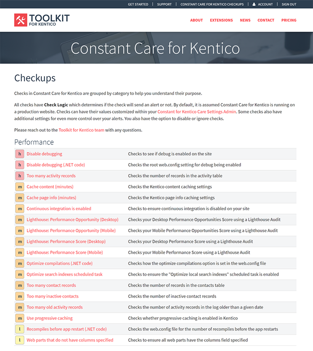 list of performance checkups for Constant Care for Kentico