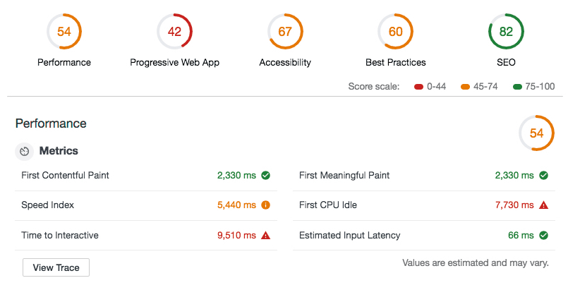 Performance metrics