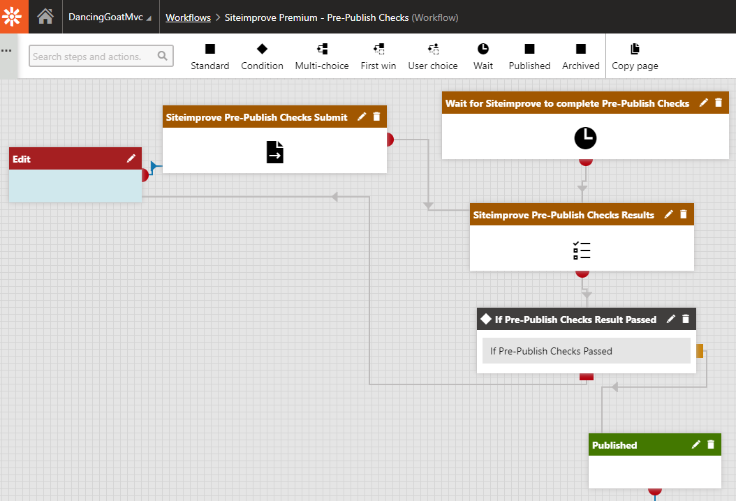 Example of Siteimprove Premium Workflows in Kentico Xperience