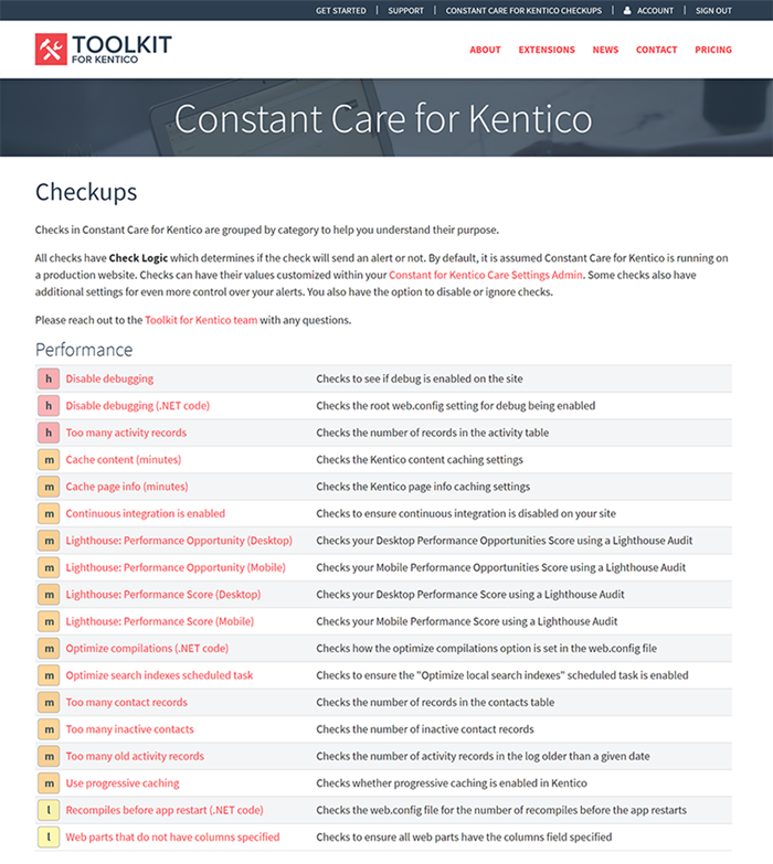 list of performance checkups for Constant Care for Kentico